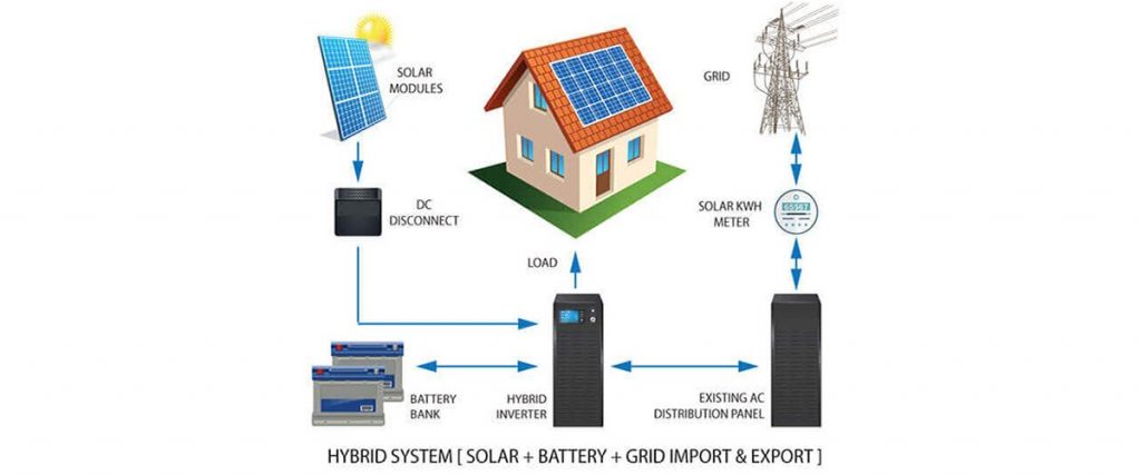 net metering diagram