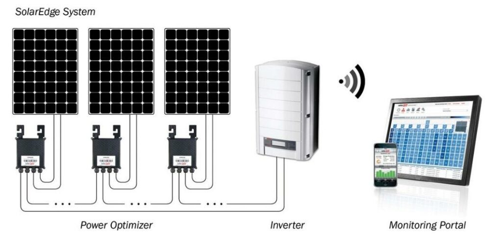 String System With DC Optimizers